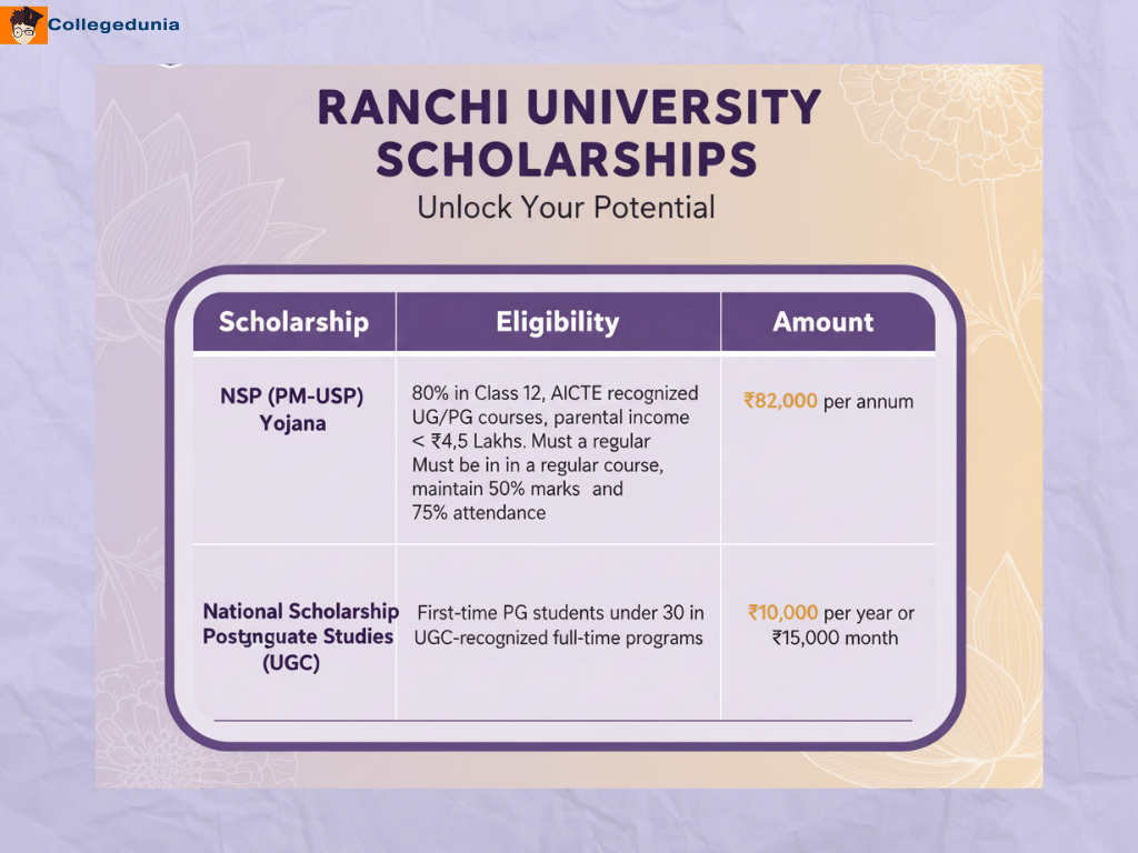 Ranchi University Scholarship