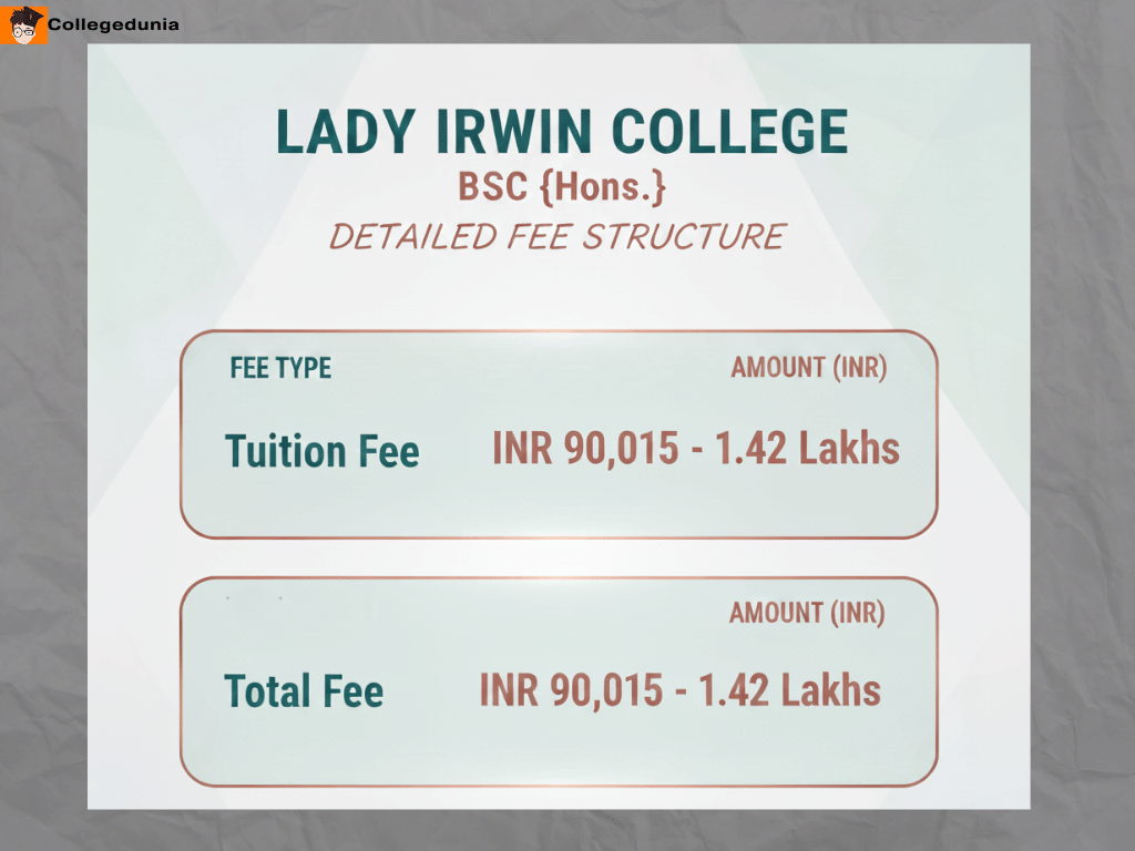 Lady Irwin College B.Sc {Hons.} Detailed fee structure is as follows: