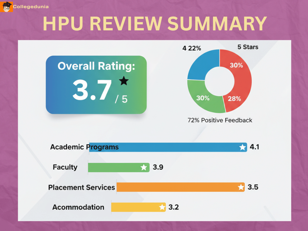 HPU REVIEW
