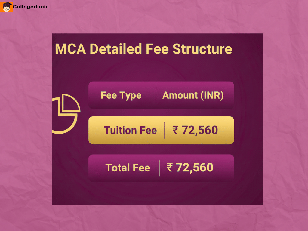 Kurukshetra University MCA 