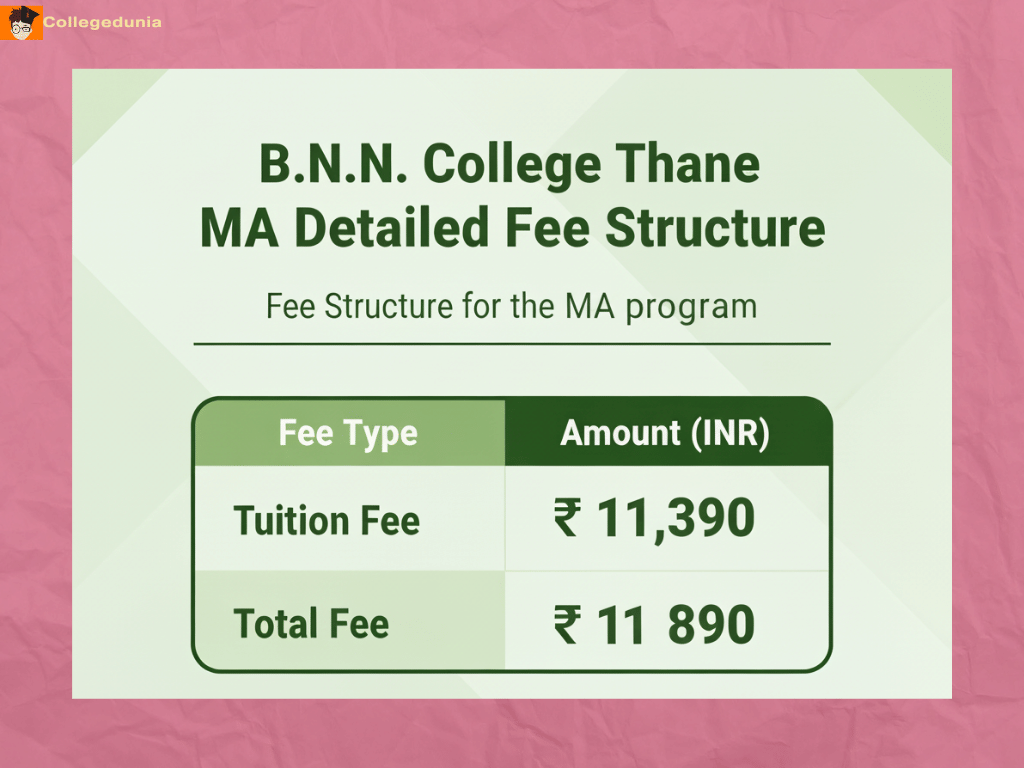 BNN College Thane MA Fees 2025