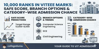 10,000 Ranks in VITEEE Marks: Safe Score, Branch Options & Category-Wise Admission Chance