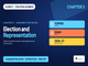 public/image/23-12:21-ncerthandwrittennotesclass11politicalsciencechapter3electionandrepresentation.png