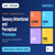 Sensory Attentional and Perceptual Processes Class 11 Psycholo