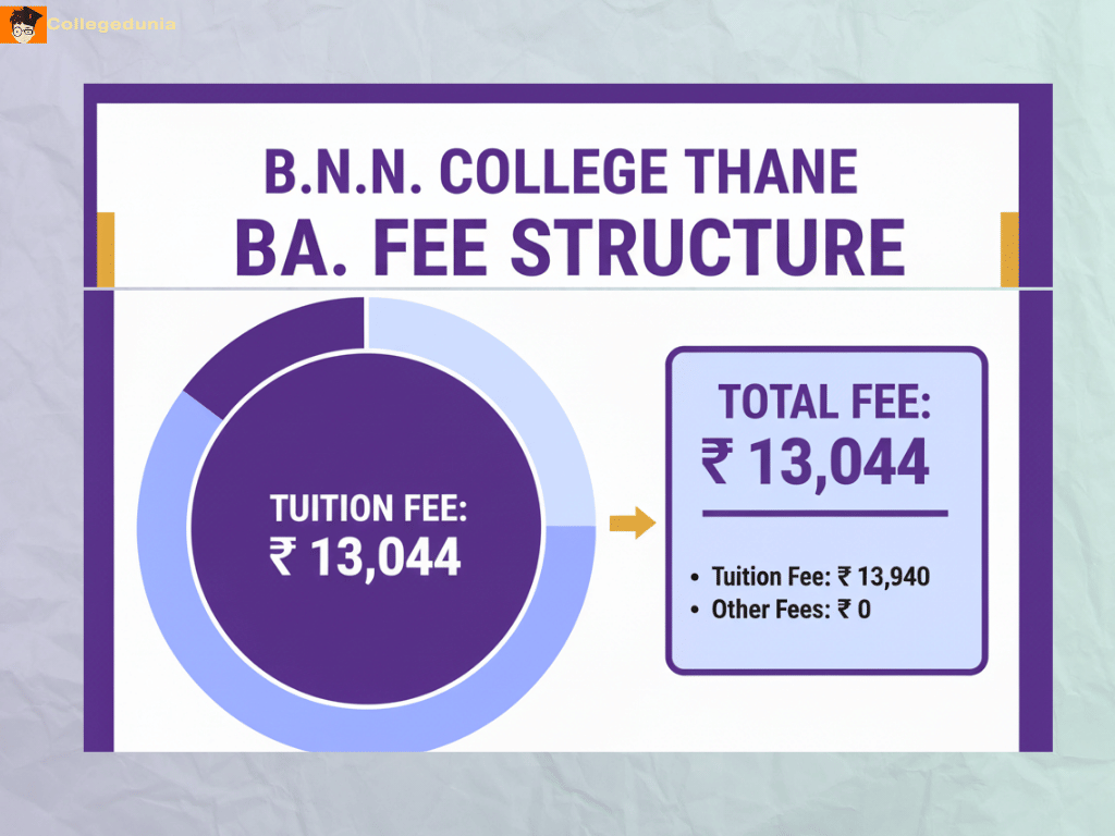 BNN College Thane BA Fees