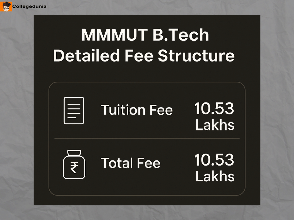 MMMUT B.Tech Fees 2025