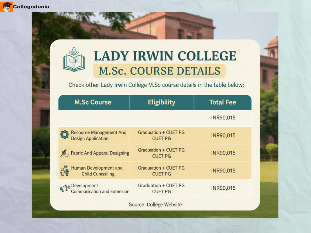 Lady Irwin College M.Sc Specialization