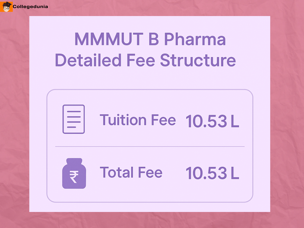 MMMUT B Pharma Detailed fee 