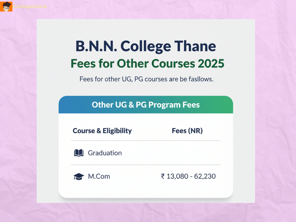 BNN College Thane M.Com Fees