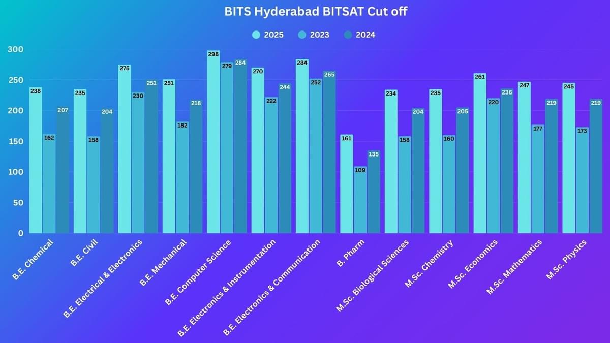 BITSAT Admission 2026