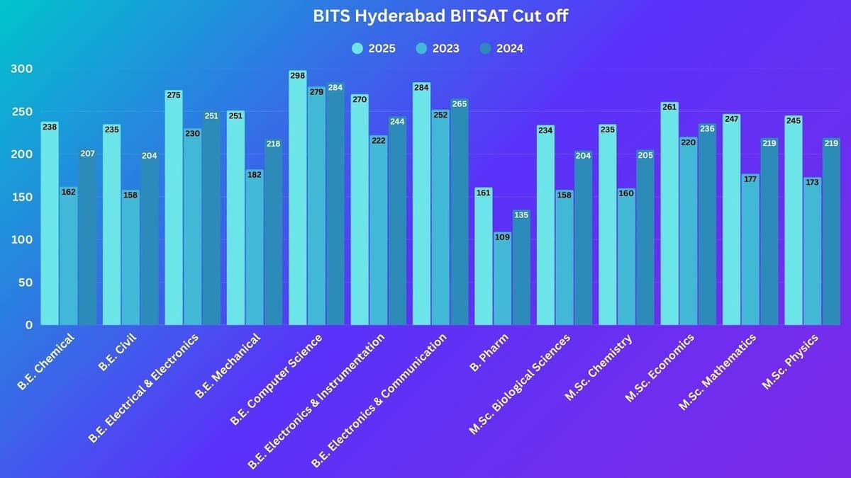 BITSAT Admission 2026