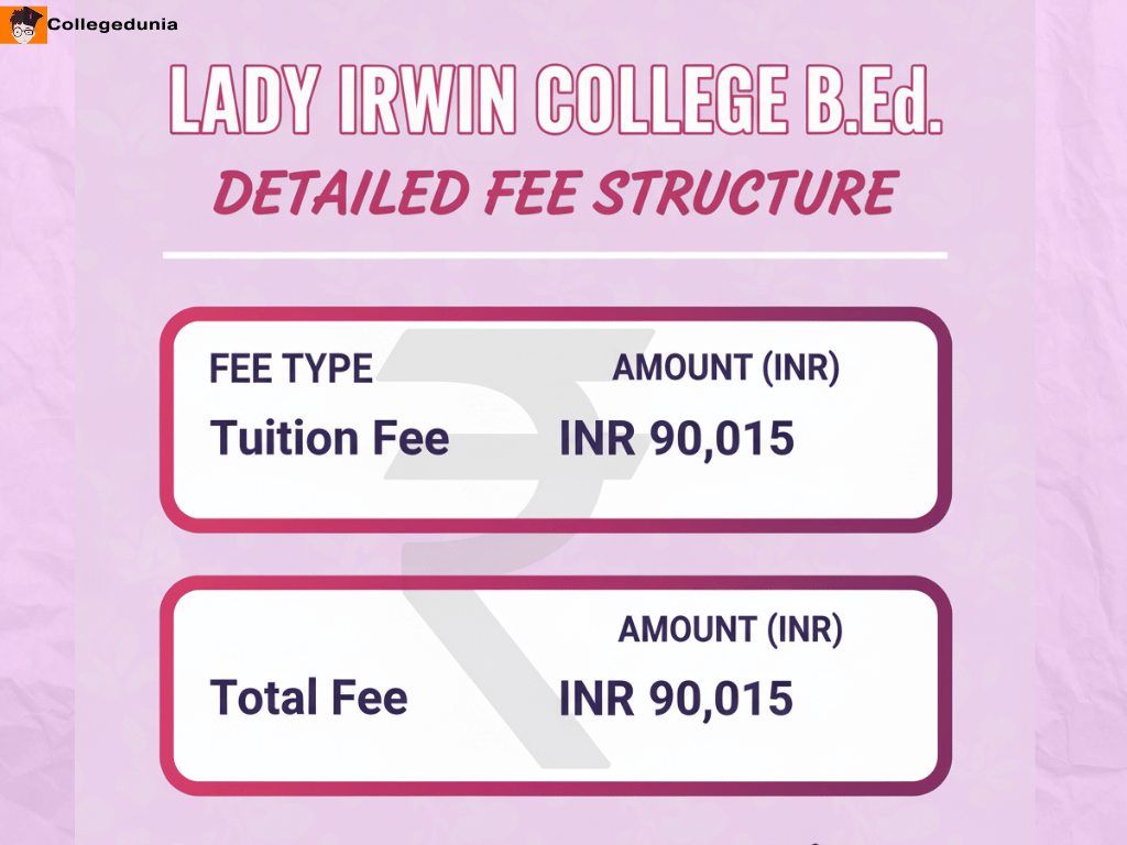 Lady Irwin College B.Ed