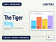 public/image/25-01:07-ncertpdfclass12englishvistaschapter2thetigerking.png