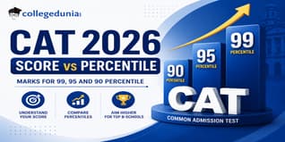 CAT Score vs Percentile 2026: Marks for 99, 95 and 90 Percentile