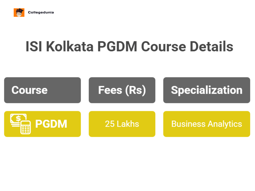 ISI Kolkata PGDM fees