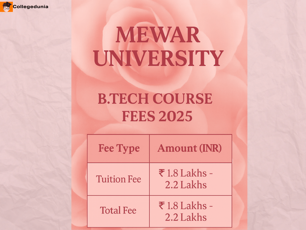 Mewar University Chittorgarh B.Tech fees