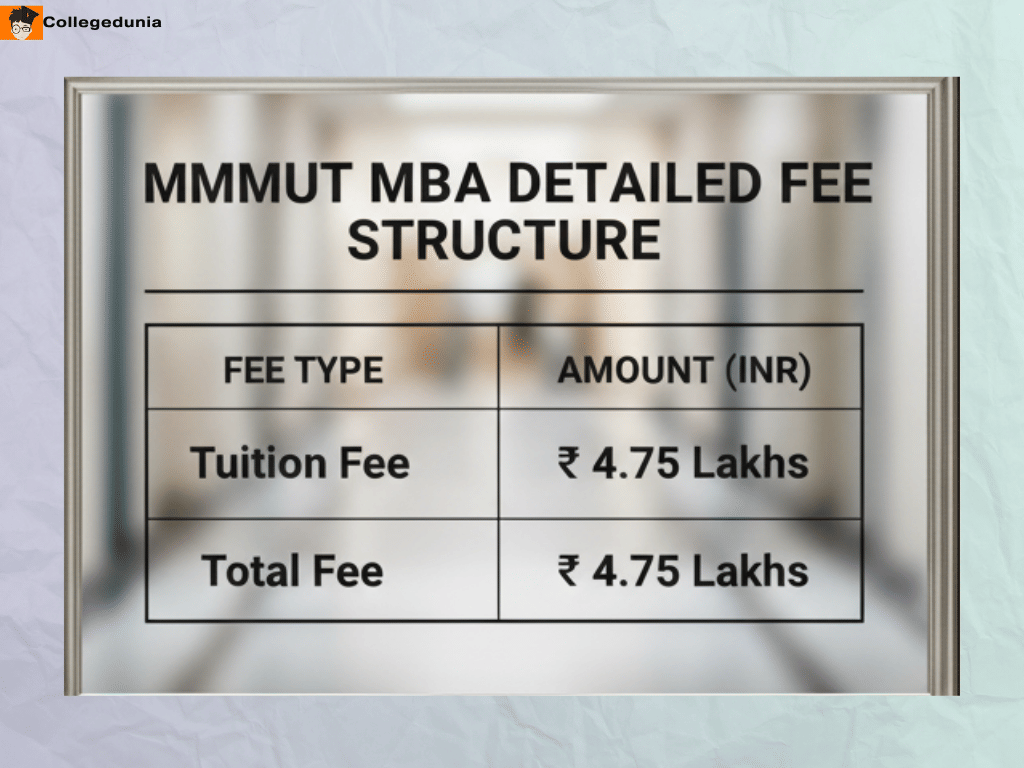 MMMUT MBA Detailed fee structure