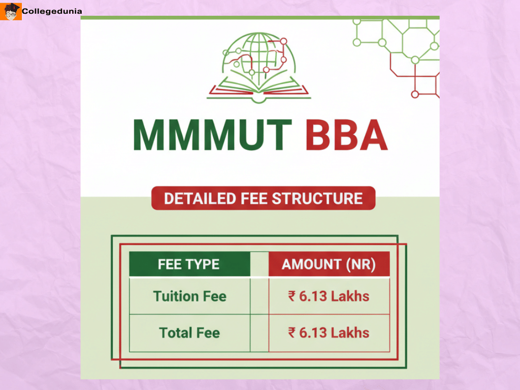 MMMUT BBA Fees 2025