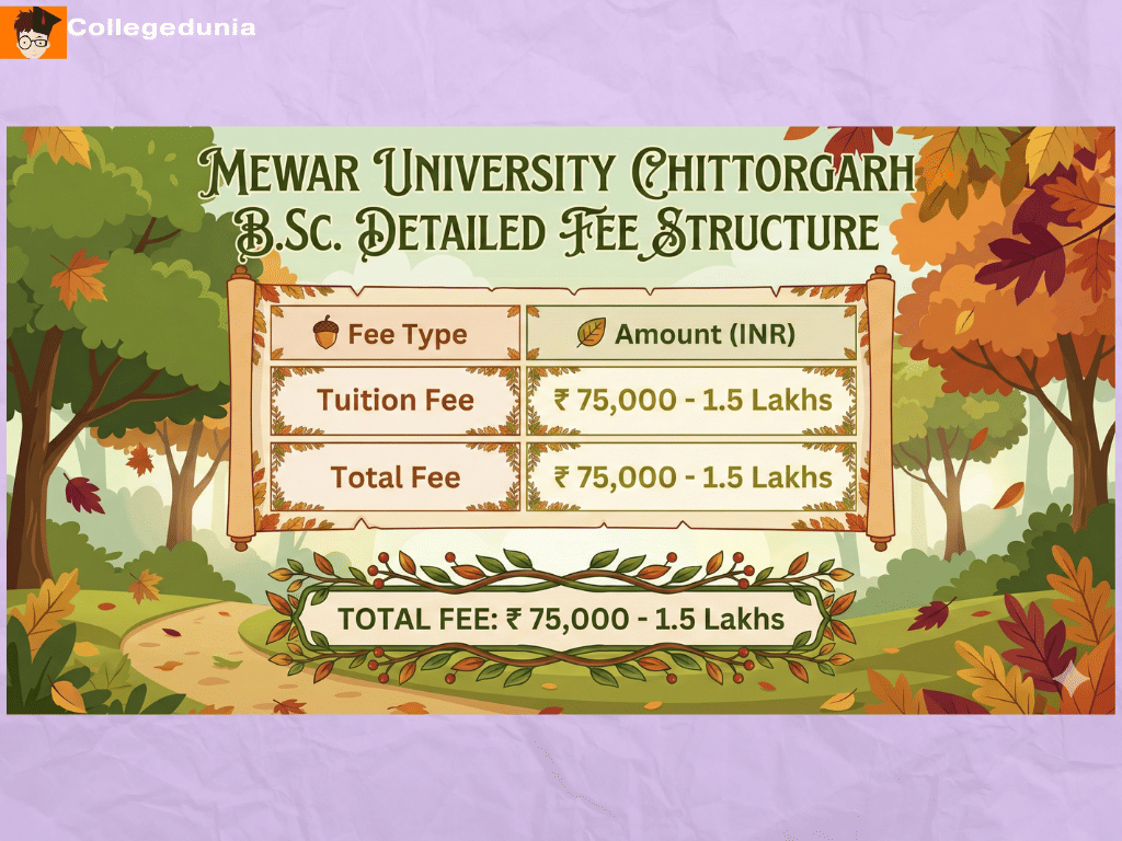 Mewar University Chittorgarh B.Sc Fees 