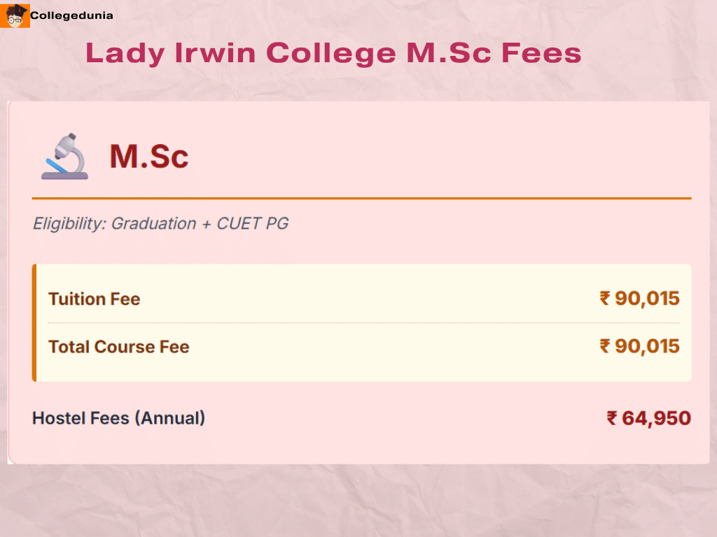 Lady Irwin College M.Sc FEES