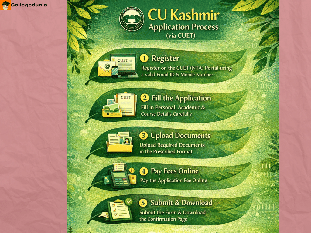 Central University Of Kashmir Application Process