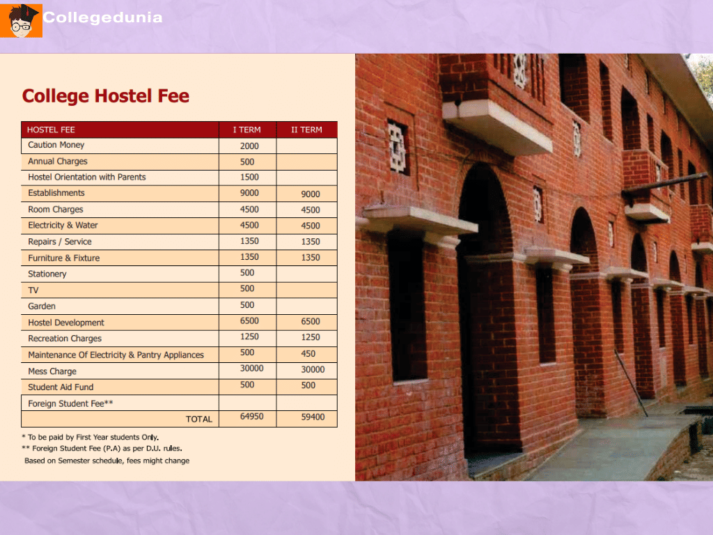 Hostel Fees LADY IRWIN