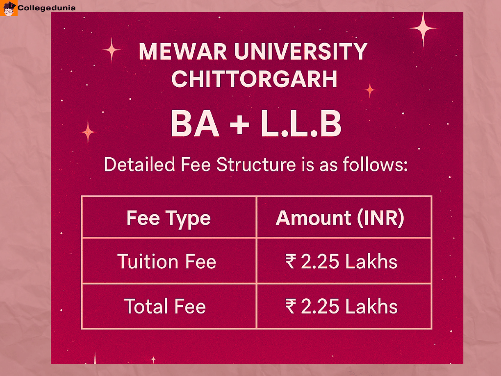 Mewar University B.A. LL.B. Fees
