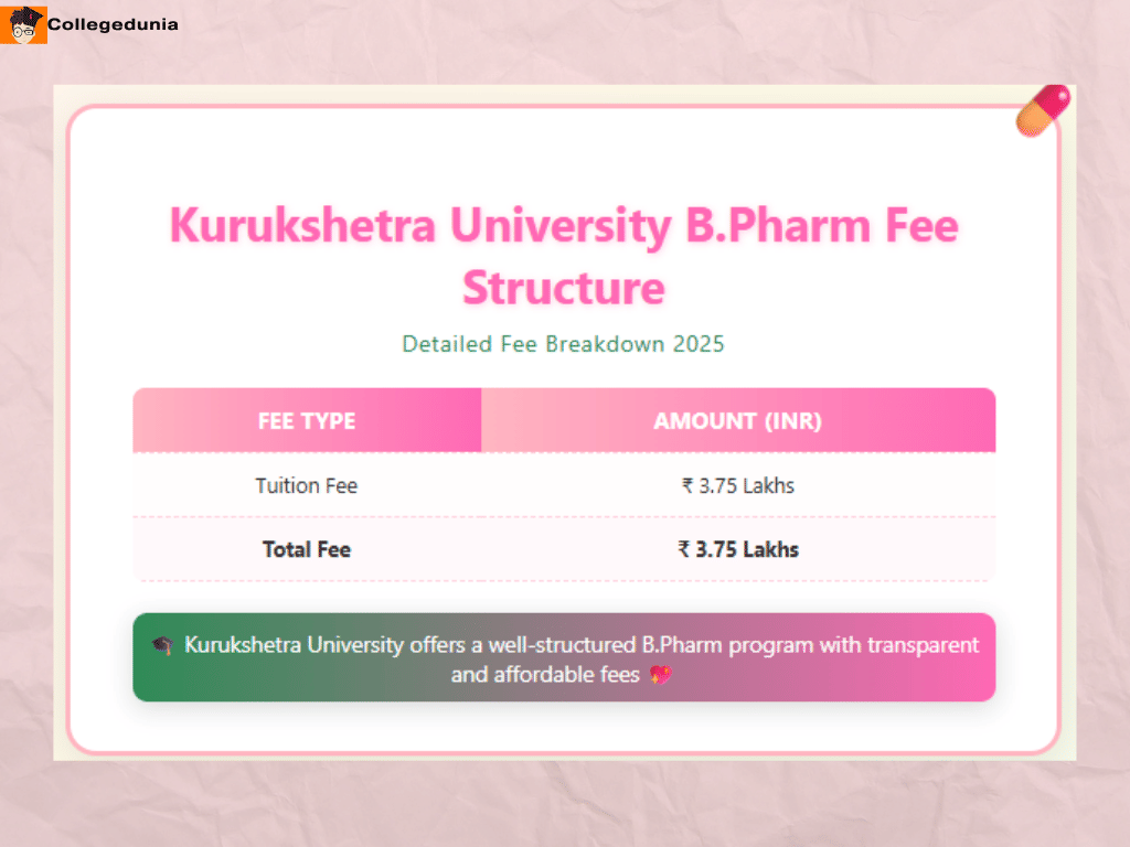 Kurukshetra University B Pharma 