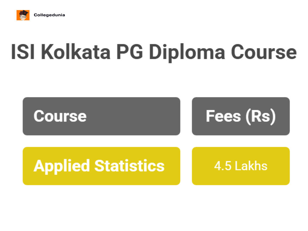 ISI Kolkata PG Diploma Fees