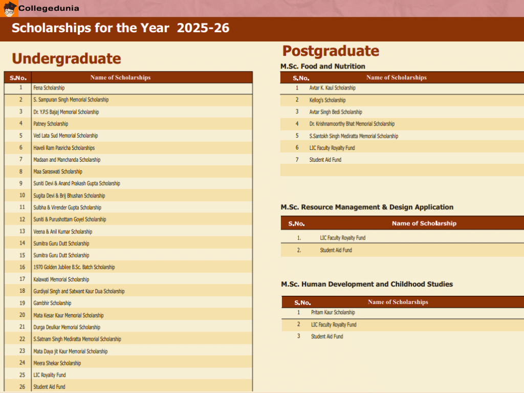 Lady Irwin SCHOLARSHIP