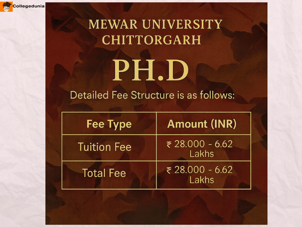 Mewar University Ph.D Fees 