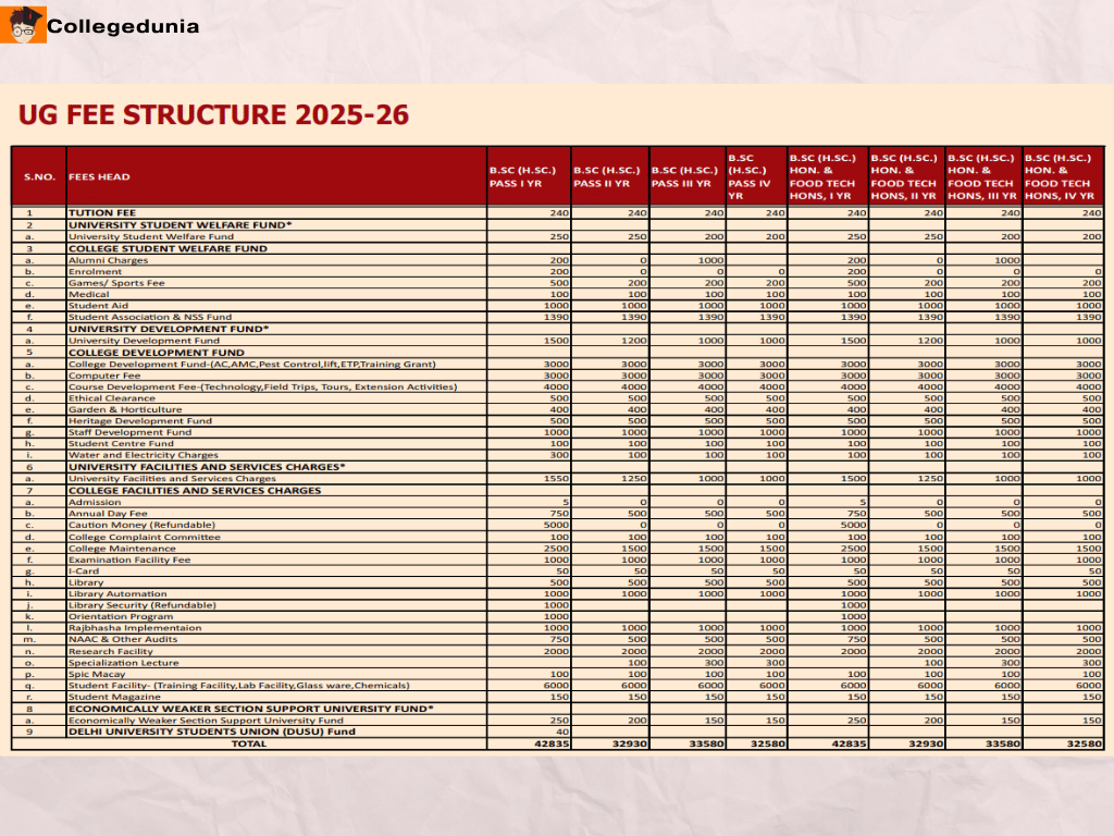 LADY IRWIN FEE STRUCTURE