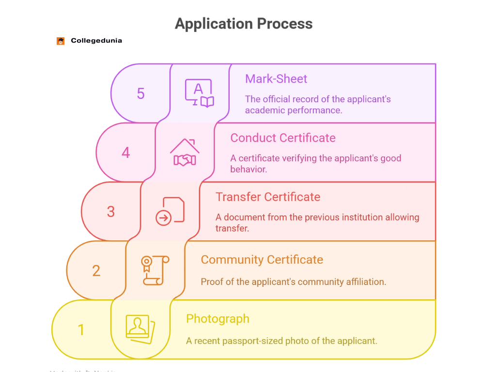 holy cross trichy admission documents