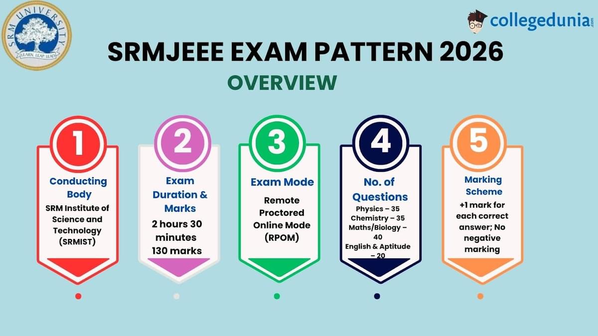 SRMJEEE Exam Pattern 2026