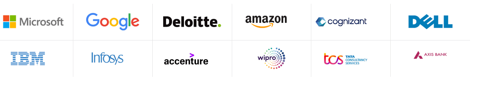 IITM Murthal Top Recruiters