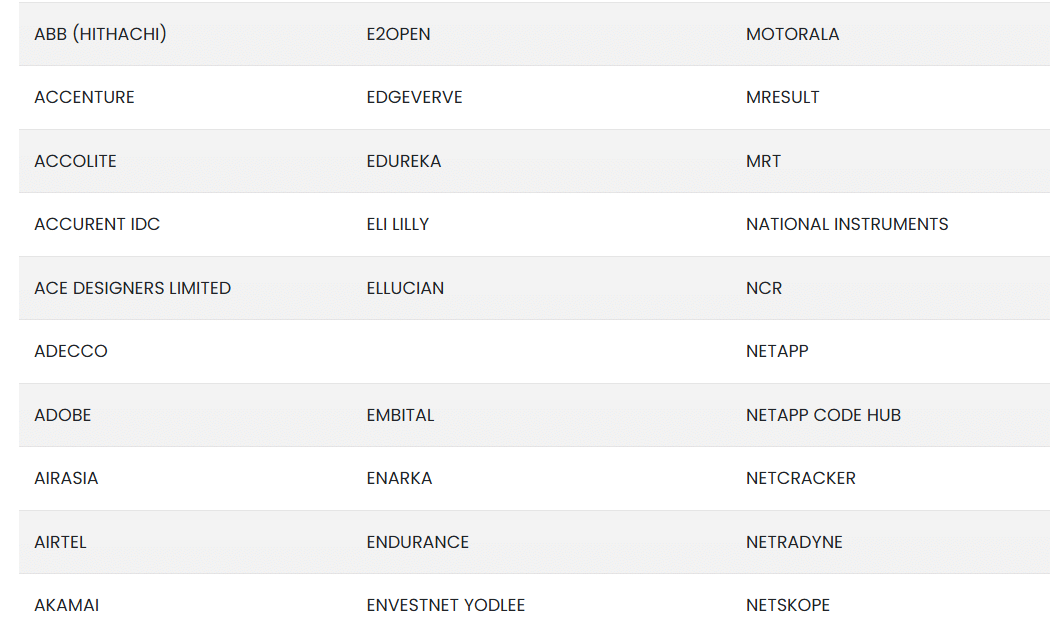 BMSCE Top Recruiters