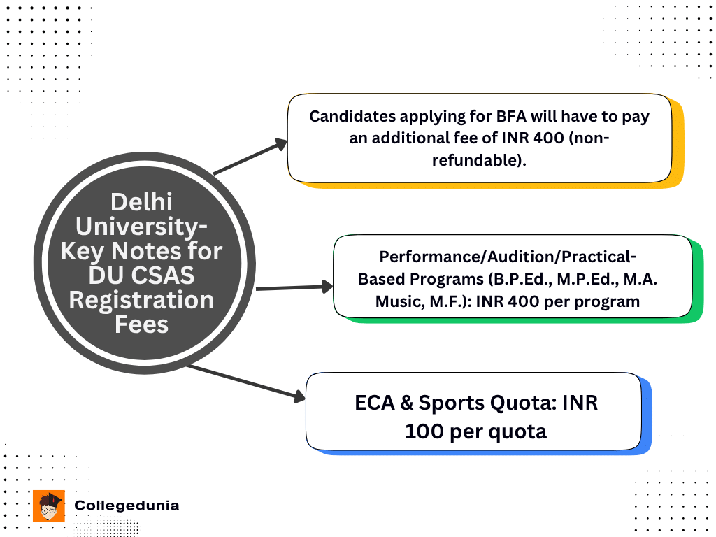 Delhi University Registration for DU CSAS Portal 
