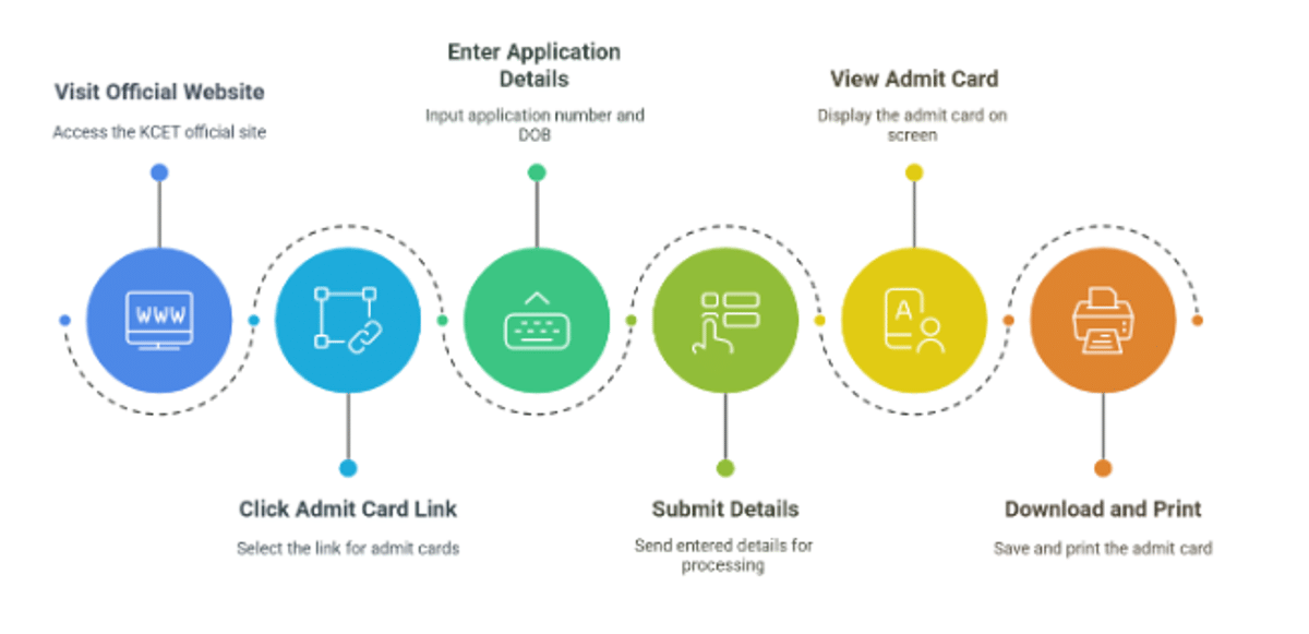 How to download KCET 2026 Admit Card