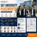SGT University Placements: 42 LPA Highest Package and Top Recruiters