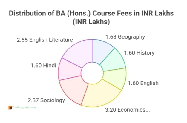 st Xavier's ranchi ba hons. fees