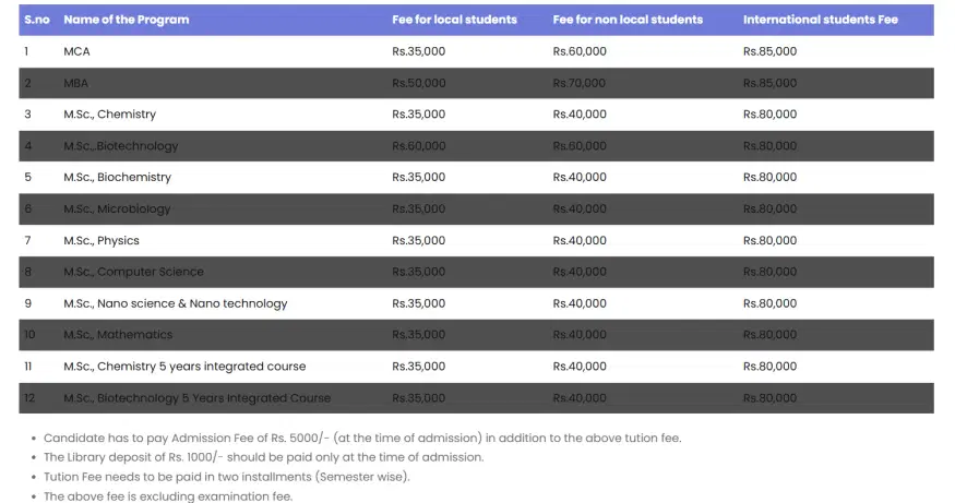 Fee Structure