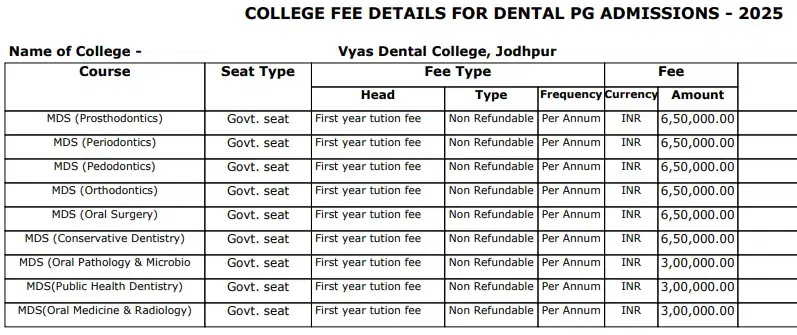 Fee Structure