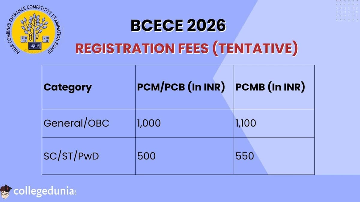 BCECE 2026 Registration Fees