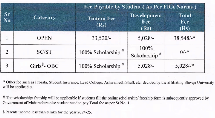 DYPCET M.Tech Fees