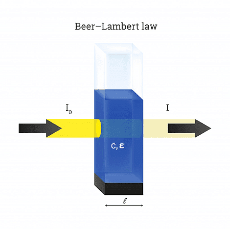 Beer-Lambert’s Law