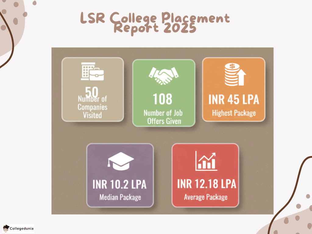 Delhi University LSR Placement Report