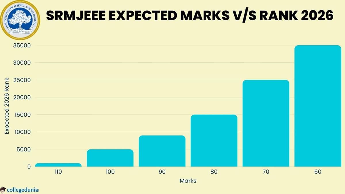 SRMJEEE Expected Marks v/s Rank 2026