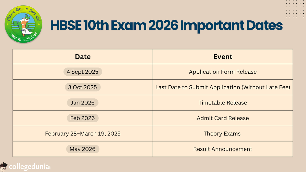 HBSE 10th Exam 2026 Important Dates