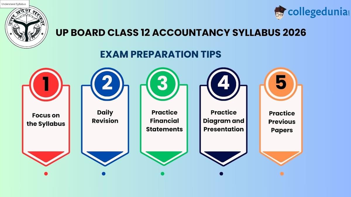 UP Board Class 12 Accountancy Exam Preparation Tips