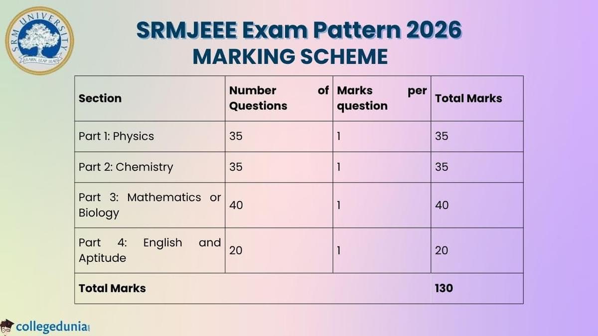 SRMJEEE Exam Pattern 2026: Marking Scheme
